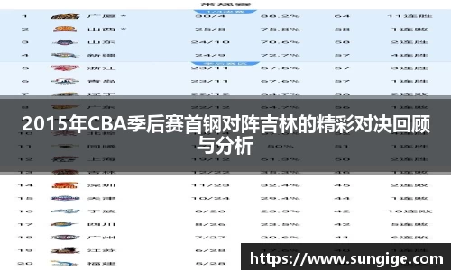 2015年CBA季后赛首钢对阵吉林的精彩对决回顾与分析